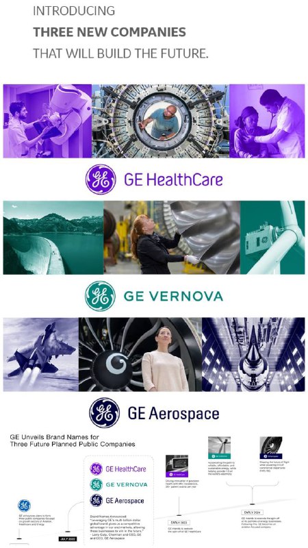 GE Unveils Brand Names for Three Planned Future Public Companies